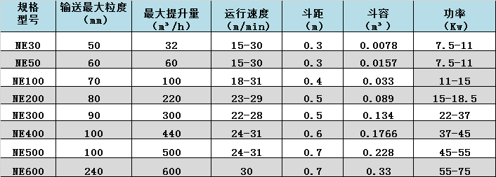 潤邦 邦克-提升機數據.png